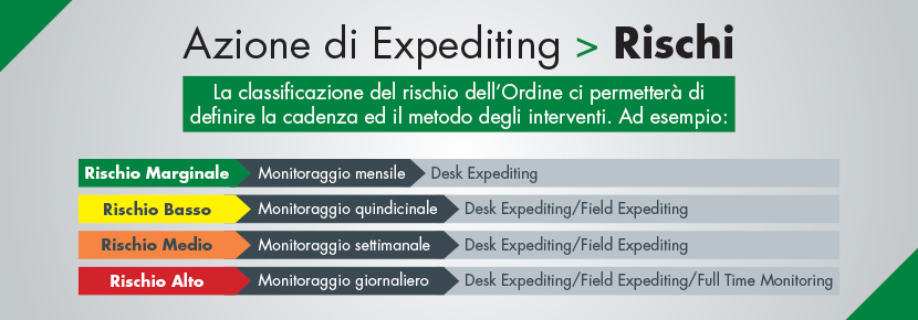 tabella-expediting